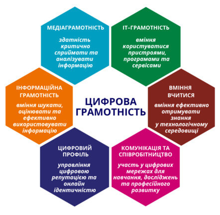 Digital literacy UA